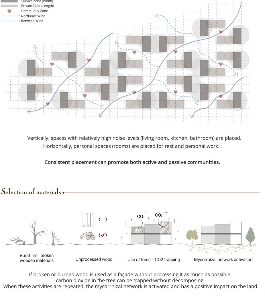 Consistent layout promotes balanced active and passive communities.