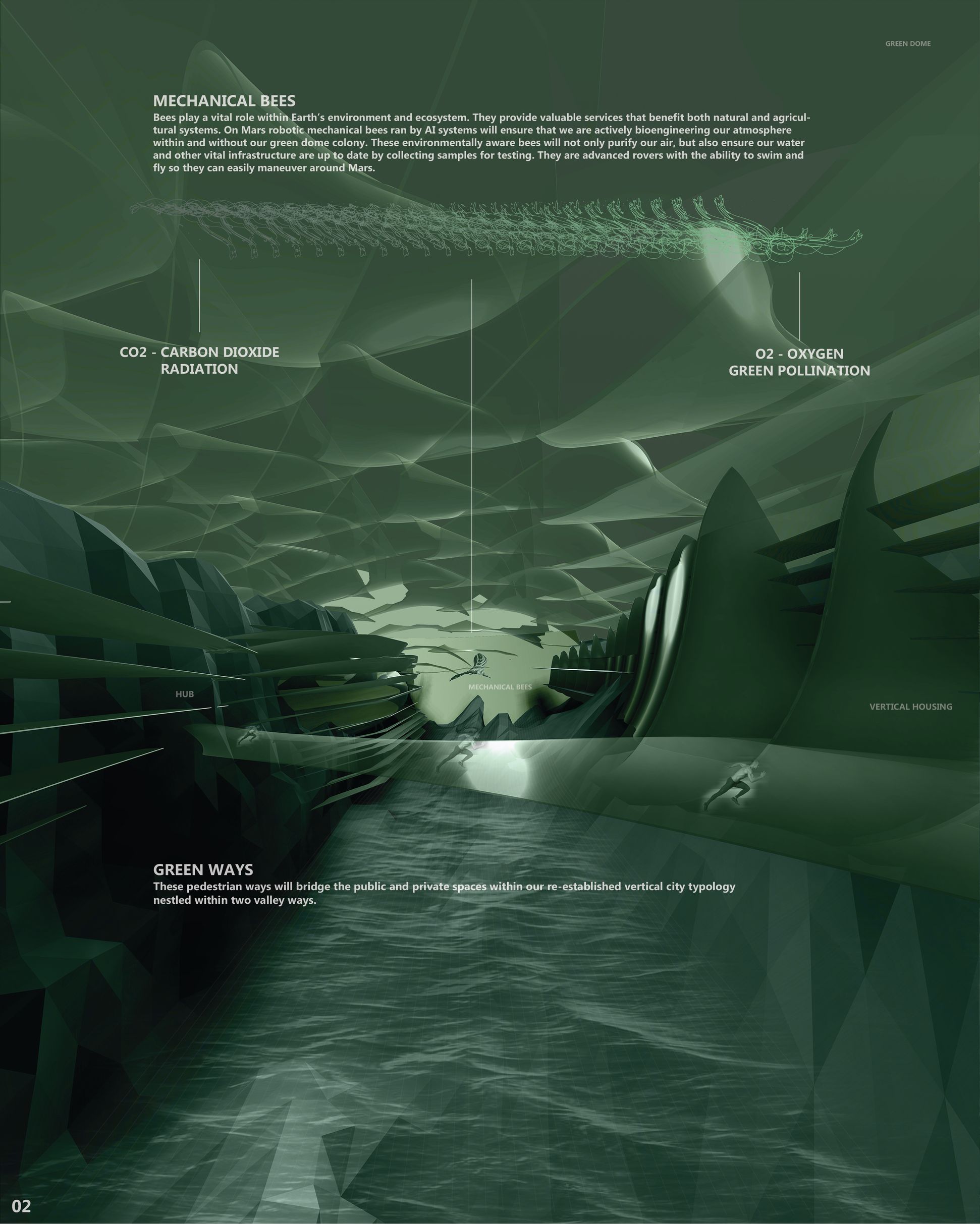 AI bees, vertical housing, and interconnected walkways (Green Ways).