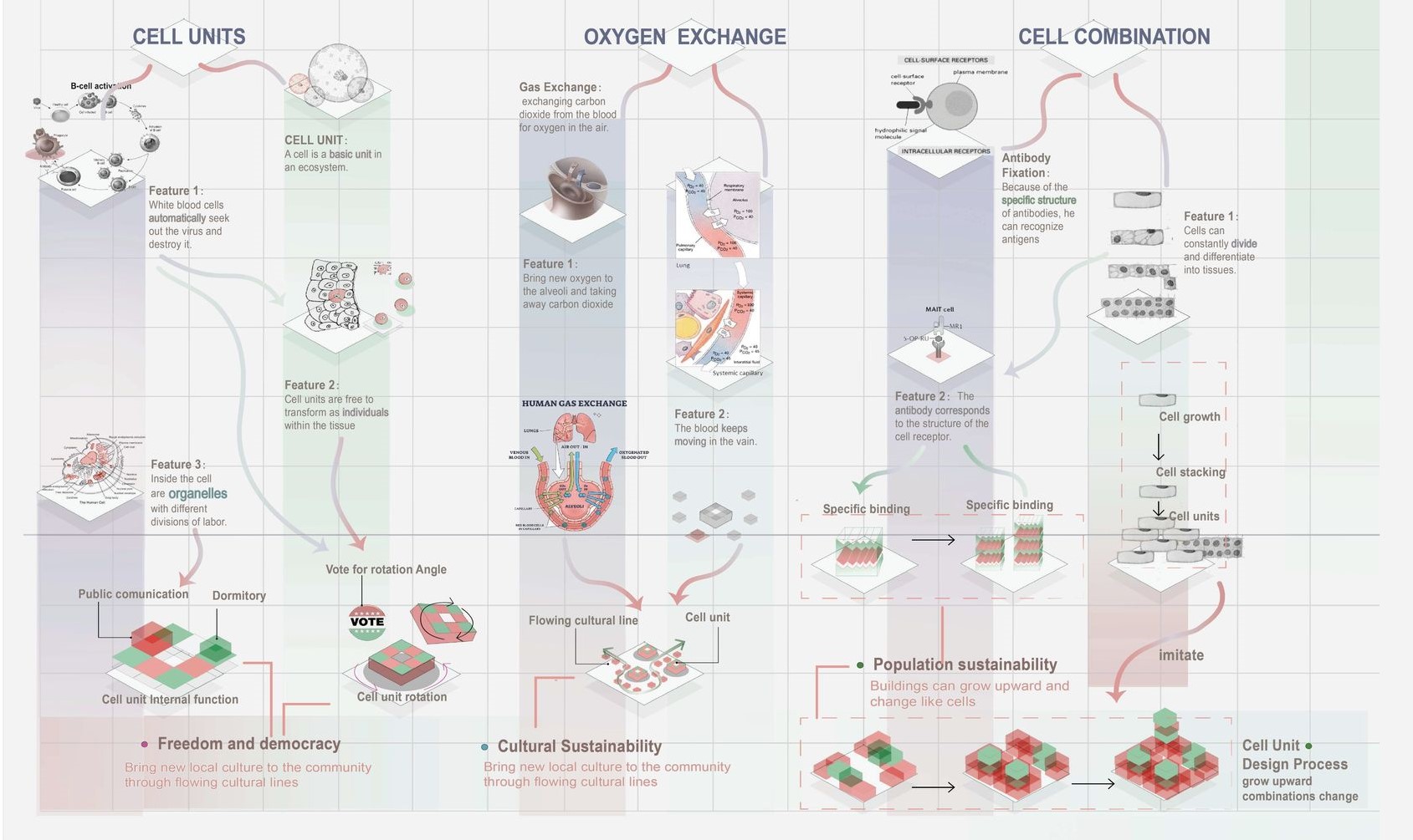 Cell Units: Building Block Concept