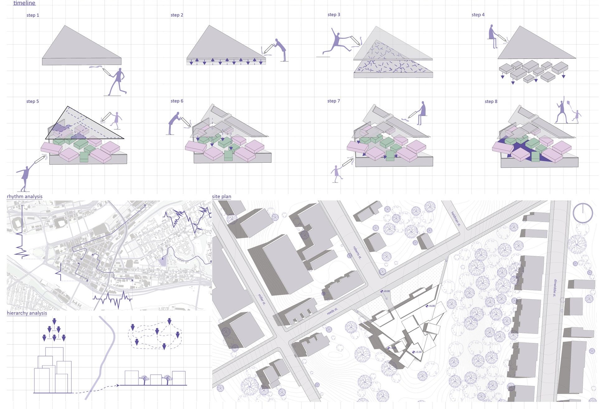 Shifthub's evolution: From concept to community integration.
