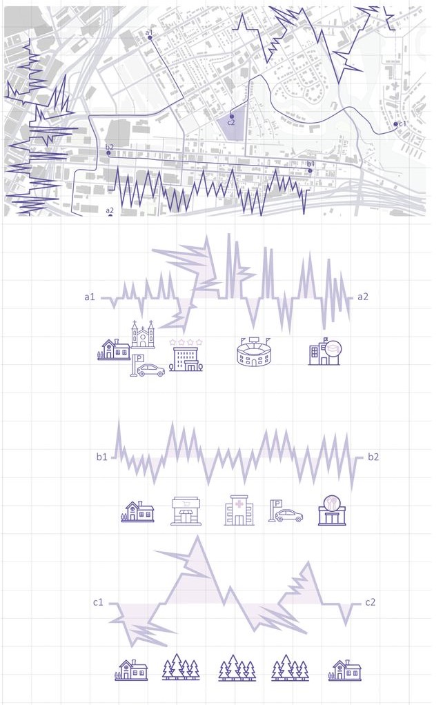 Urban fabric analysis: visualizing movement and interaction.