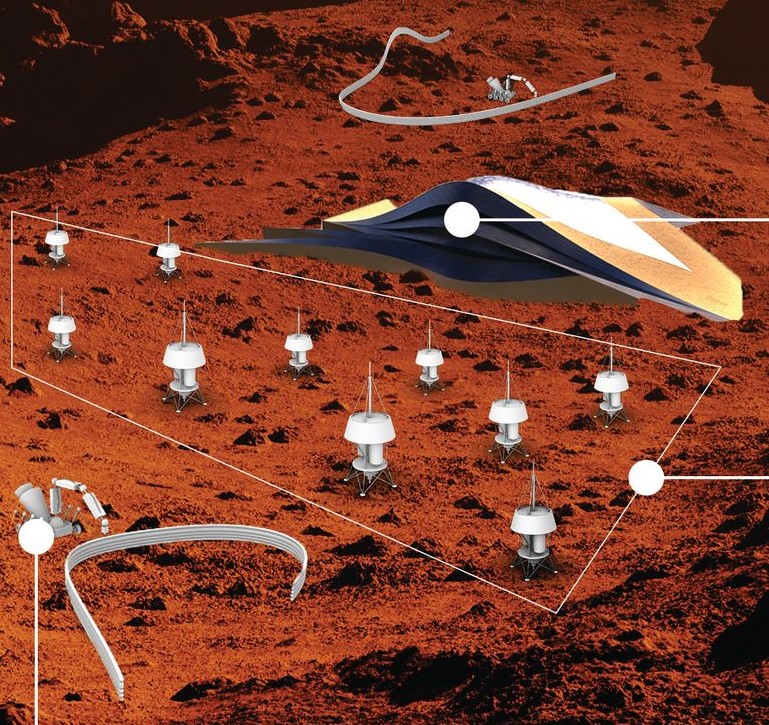 Building Mars: Infrastructure for a sustainable colony.