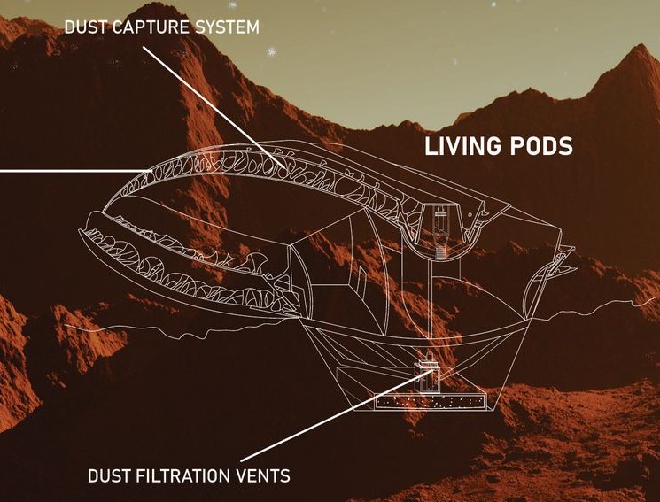 Mars base: Adapting to the challenges of Martian dust.
