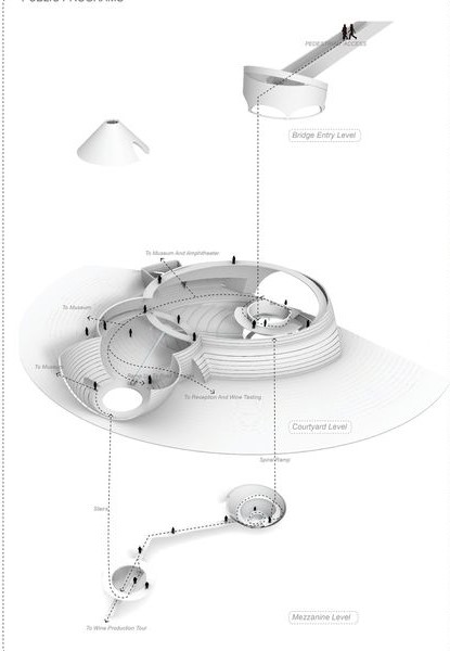 Conceptual diagram of winery's visitor pathways.