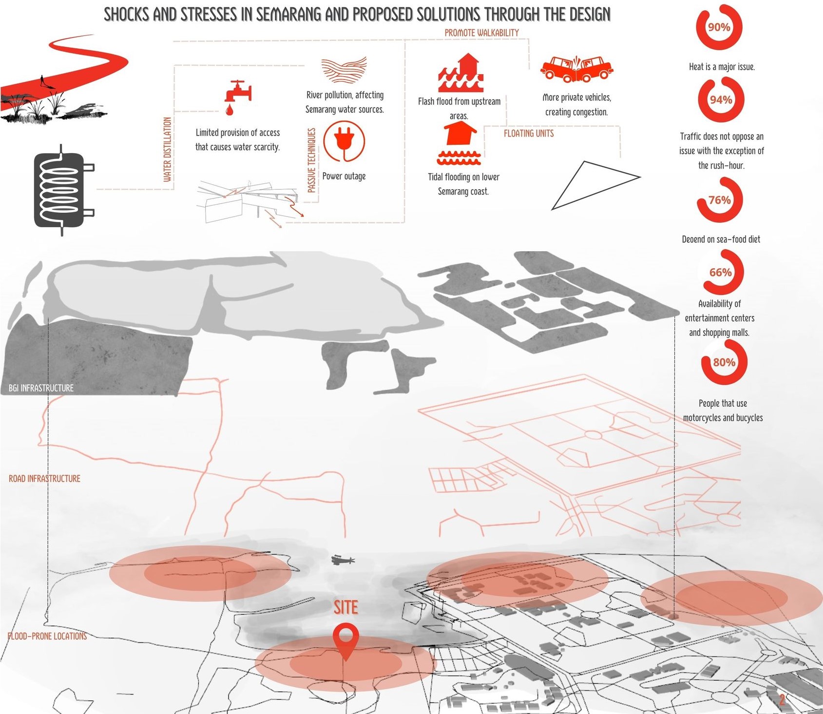 Infographic: Addressing urban challenges in Semarang.