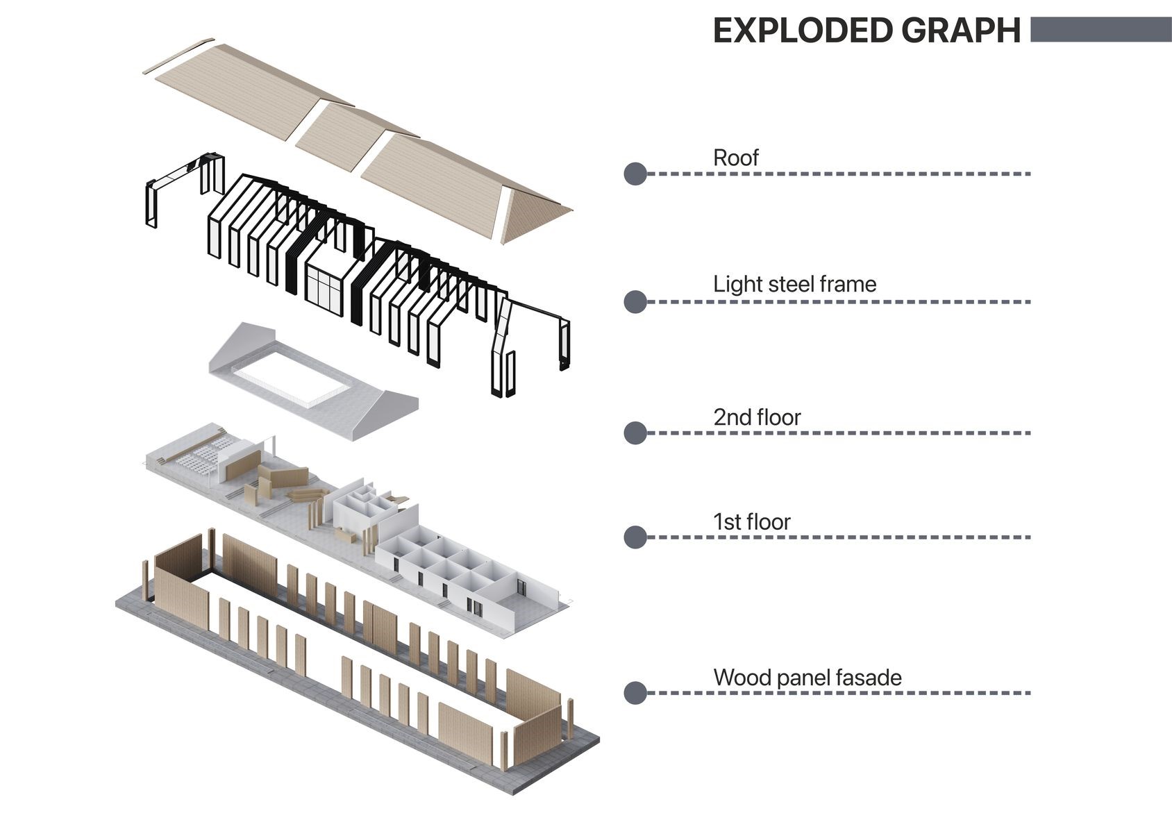 Building components: Roof, Light steel frame, 2nd floor, 1st floor, Wood panel facade.