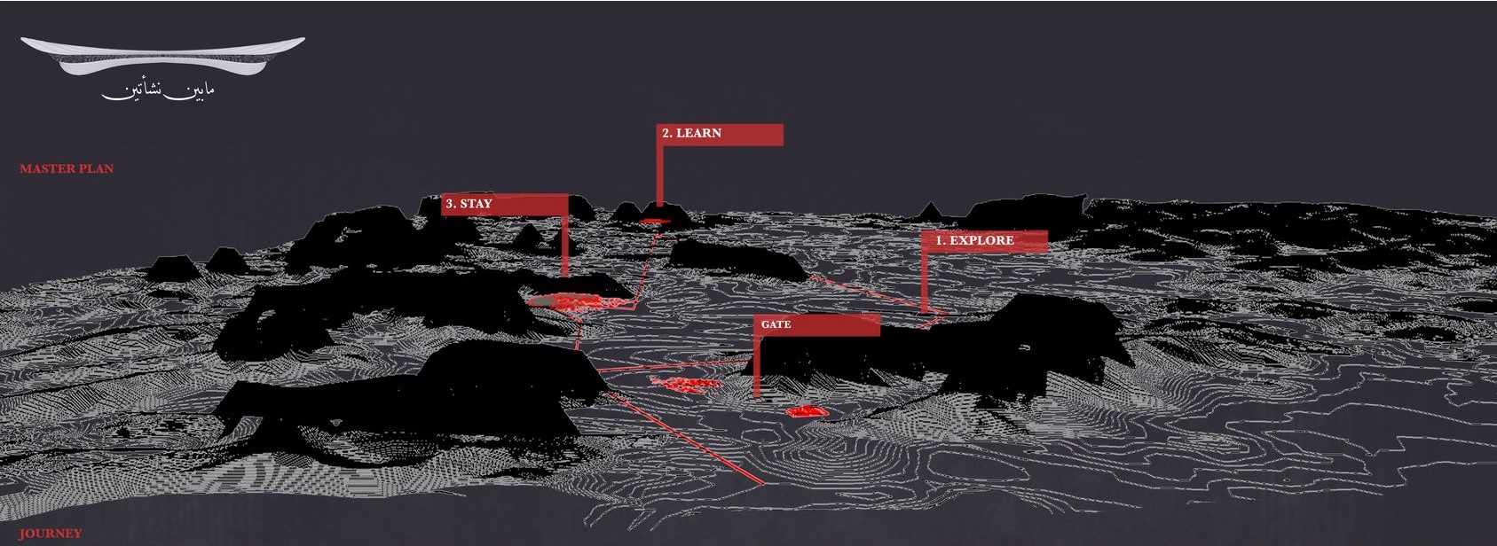 Al Maqar Museum visitor journey: Explore, Learn, Stay.