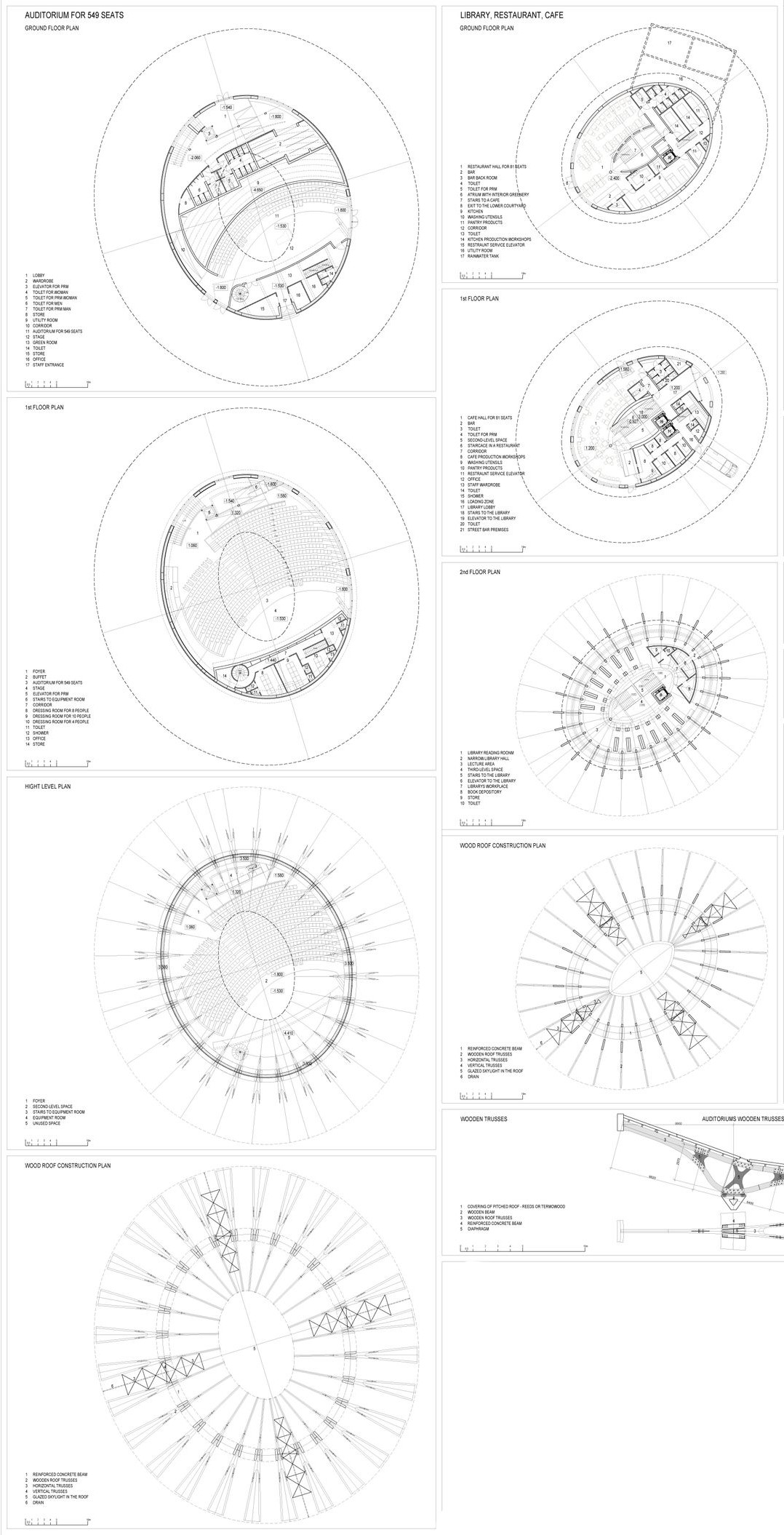 Detailed floor plans of auditorium, library, and cafe.