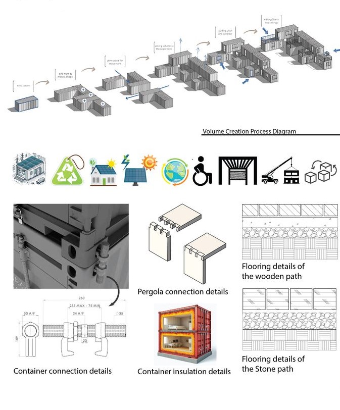 Modular housing construction process and detailed connection diagrams.