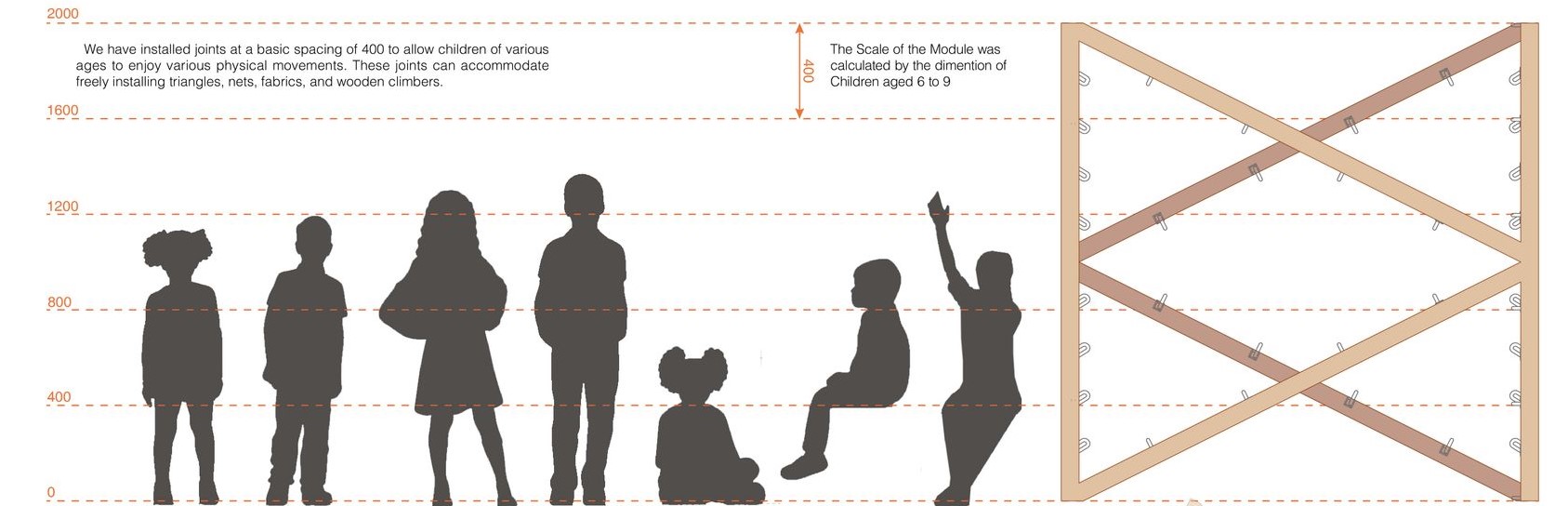 Joints spaced for various physical movements of children aged 6 to 9.