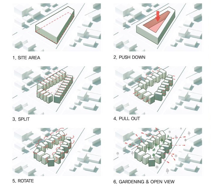 Shaping San Victorino: A step-by-step evolution of the design concept.