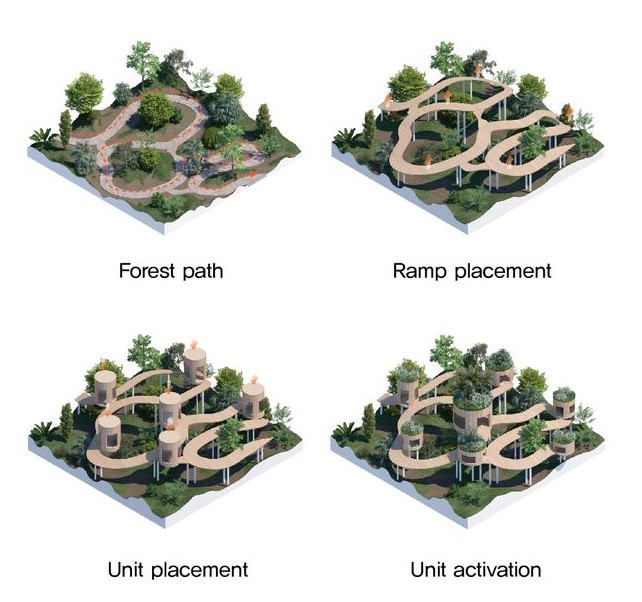 Evolving design: From forest path to vibrant hub.
