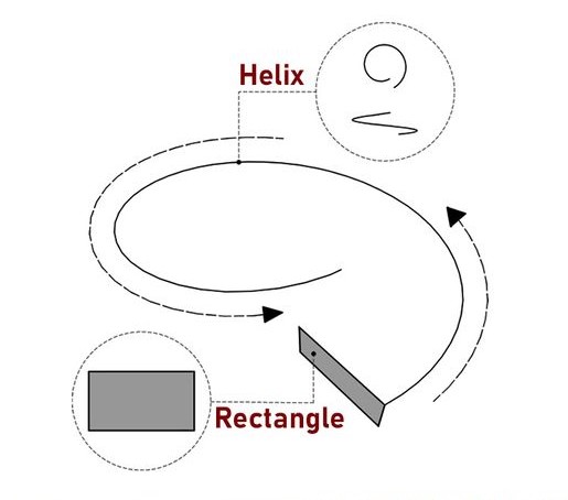 Helix shape formed by rotating rectangle.