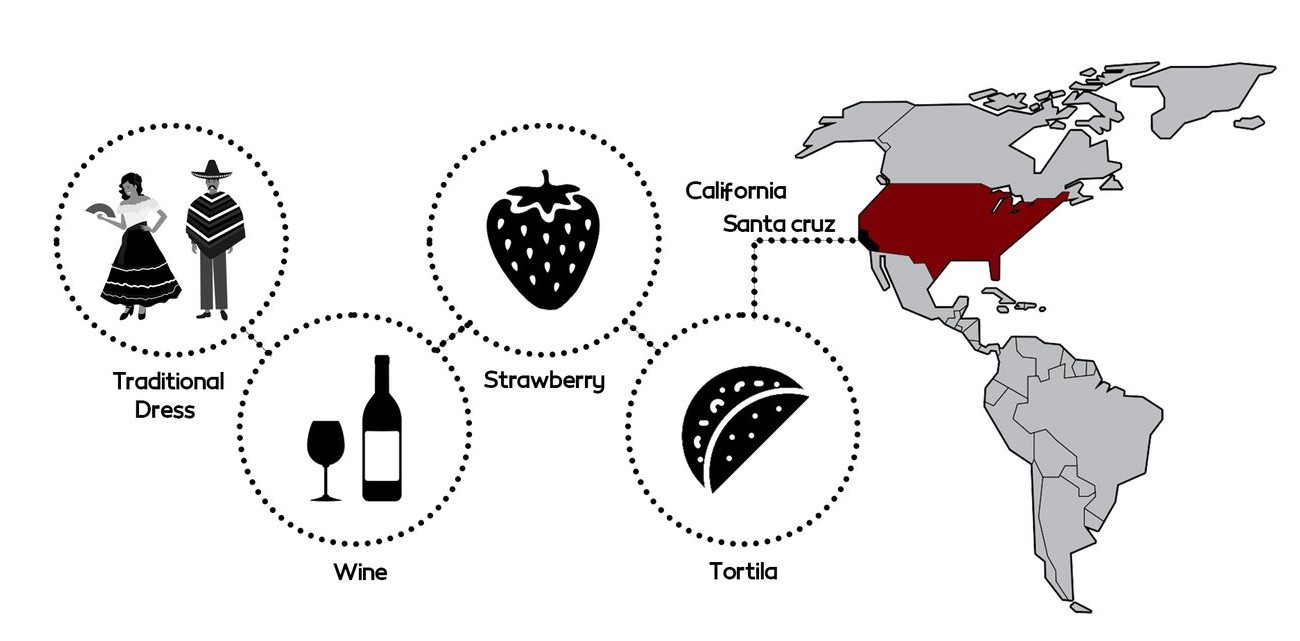 Helix Fusion: Latin American heritage meets Californian cuisine.