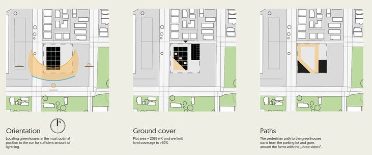 Three Sisters: Site orientation, ground cover, and pedestrian paths.