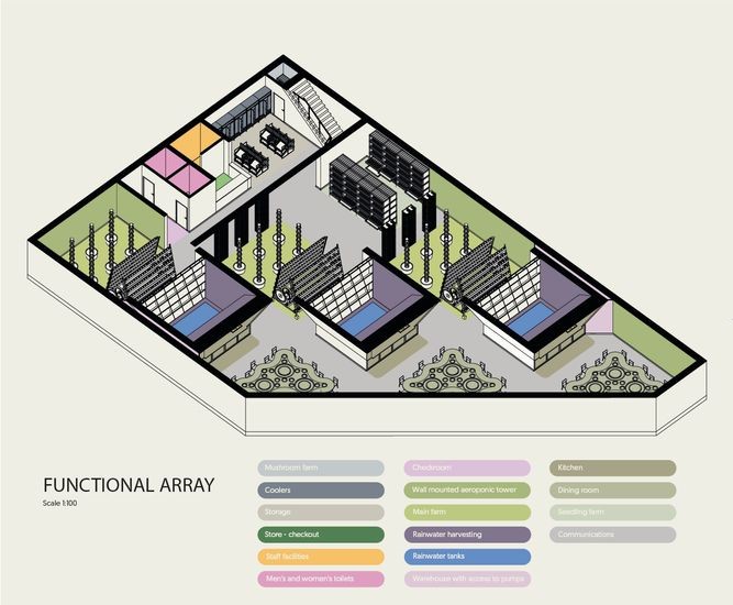 Three Sisters: Functional layout of the greenhouse and dining areas.