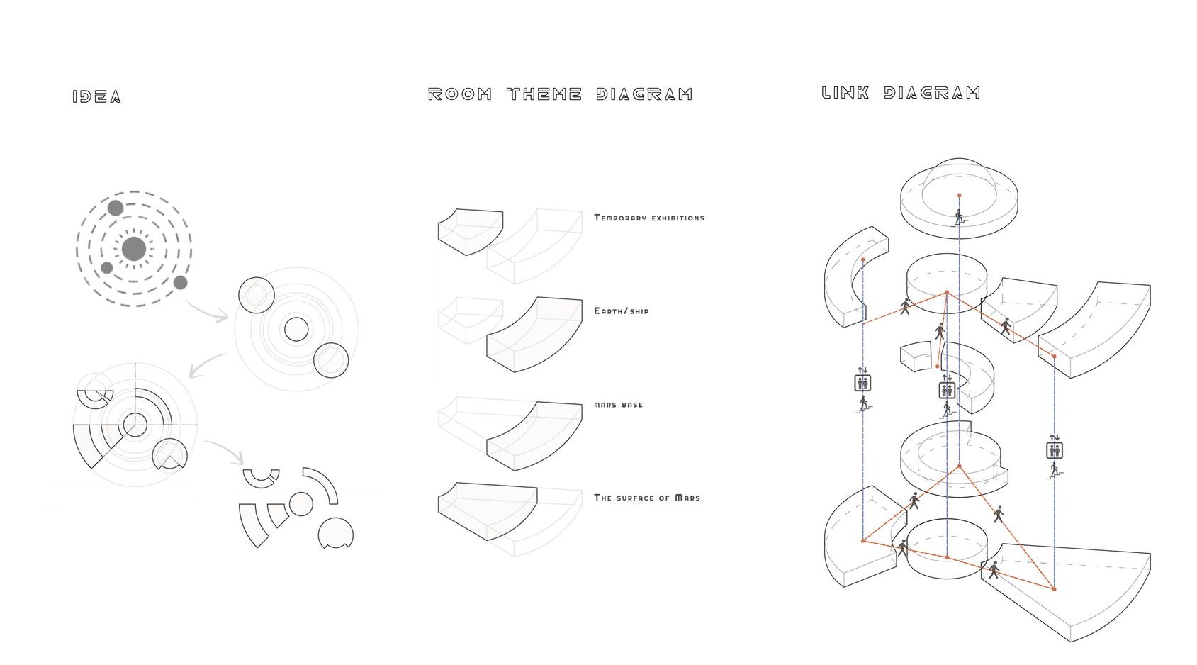 Diagram illustrating room themes and layout of MarsTrip Space Centre.