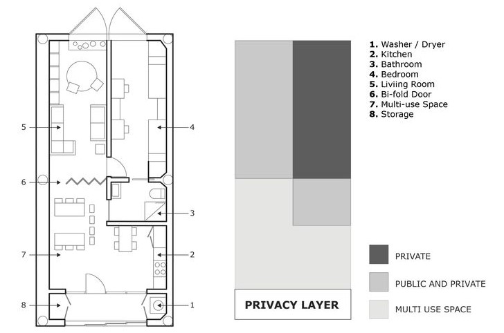 Floor plan highlighting privacy layers and multi-use spaces.