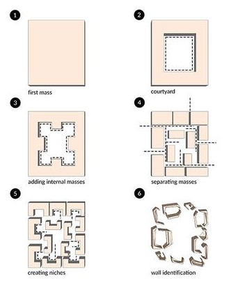 Oasis School: Design evolution from mass to adaptable spaces.