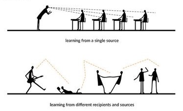 Oasis School: Shifting from traditional to collaborative learning.