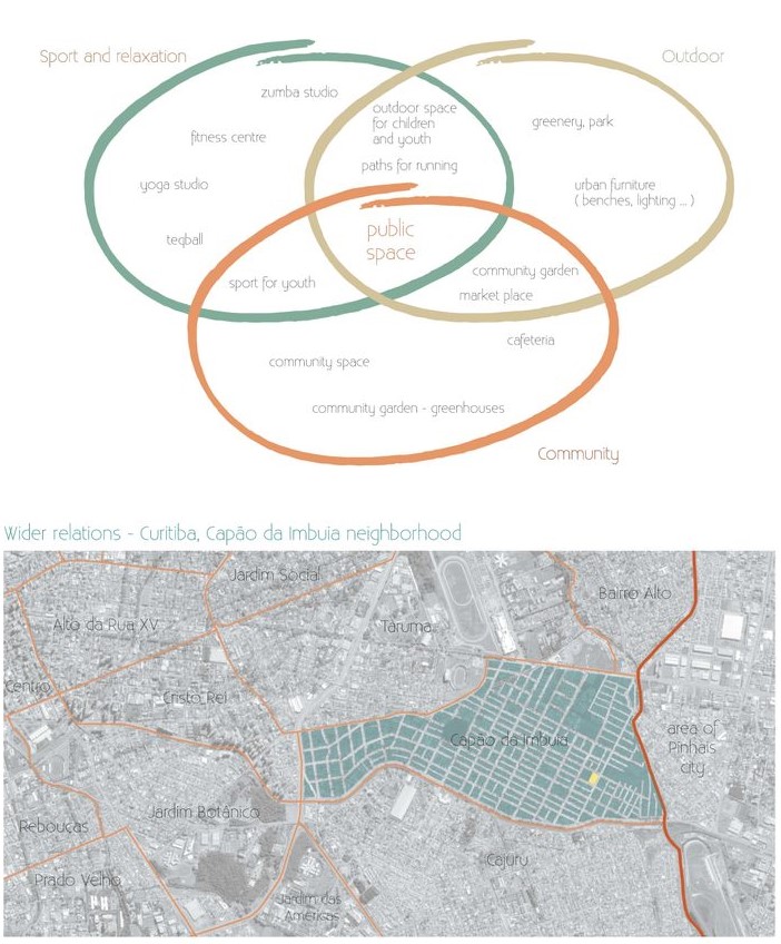 Diagram of park facilities and location within Capão da Imbuia.