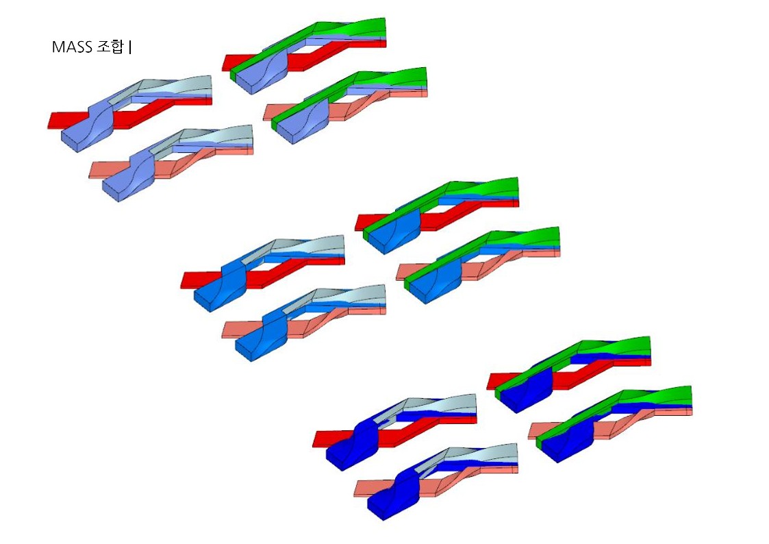 Mass study : Study external images resulting from various twists