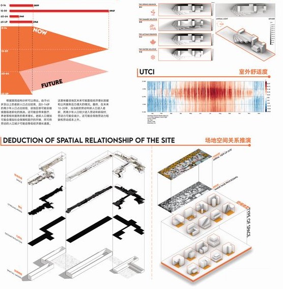 Light Cycle analysis: Demographics, sunlight, thermal comfort, spatial relationships.