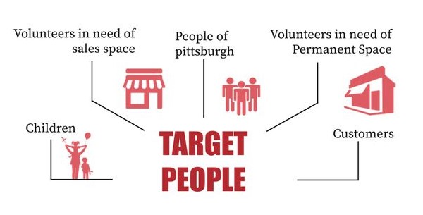 URBanHall serves: Volunteers, Pittsburgh residents, children.