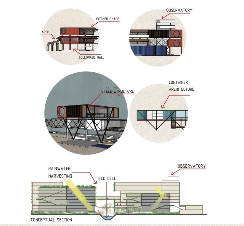 Sustainable riverfront architecture: Container observatory, rainwater harvesting, and eco-cells.