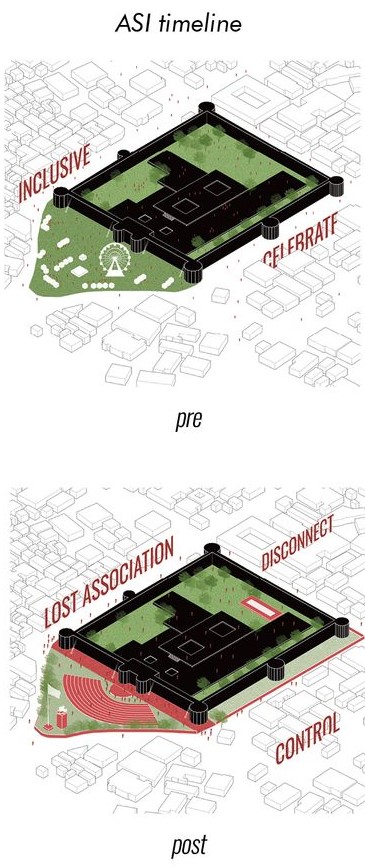ASI timeline: From inclusive celebration to disconnected control.