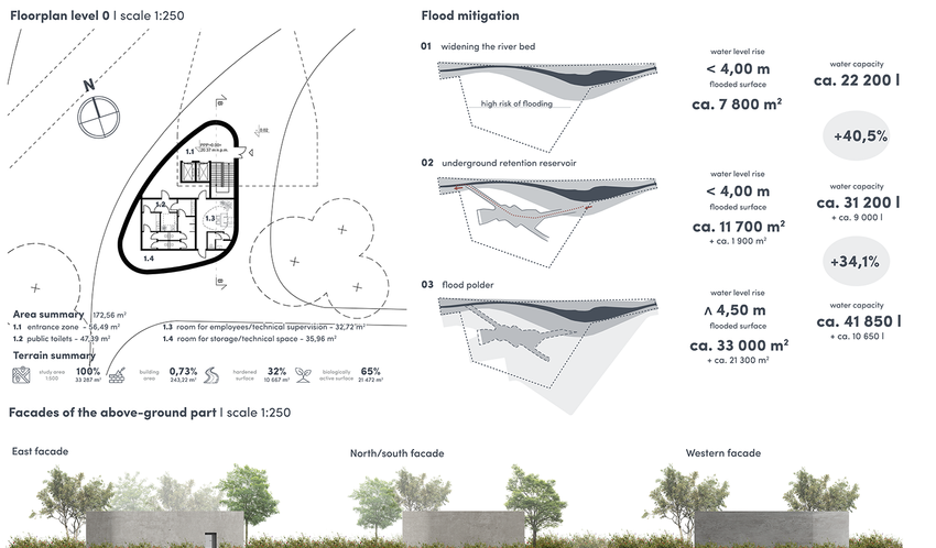 Flood mitigation strategies, floorplans, and building facades of the project.