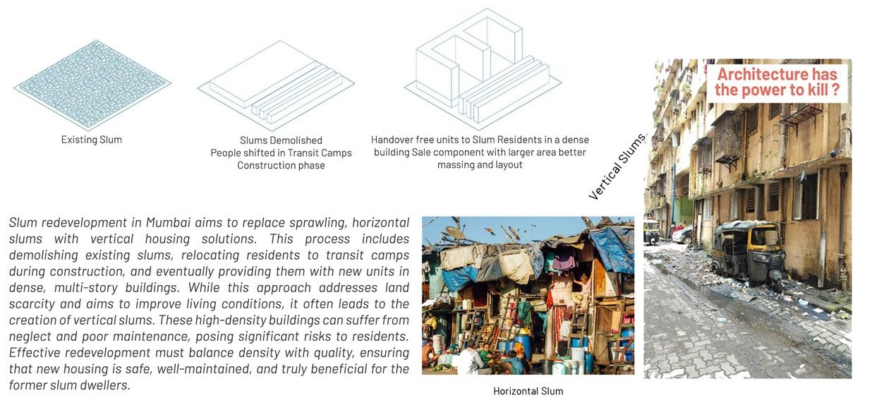 Slum redevelopment process and the contrast between horizontal and vertical slums.