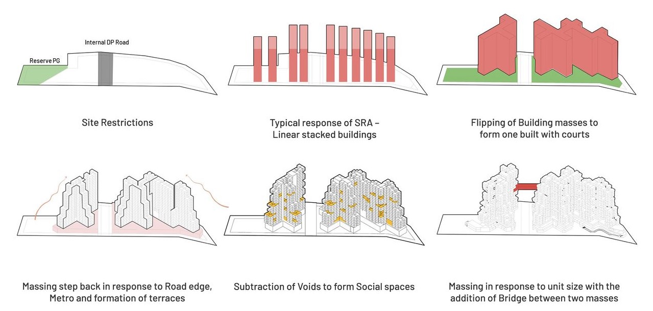 Massing evolution: from site restrictions to final interconnected design.