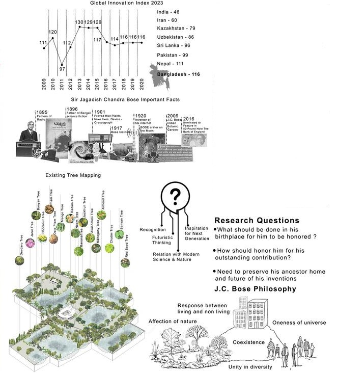 Honoring Jagadish Chandra Bose's legacy through sustainable design and innovation.