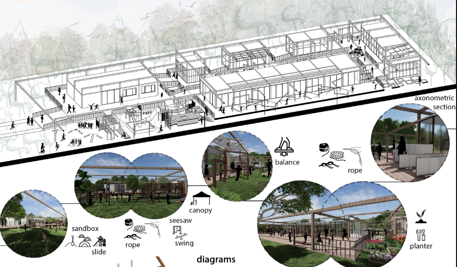 Axonometric section and activity zones, highlighting the interactive play areas and green spaces designed for children's experiential learning.
