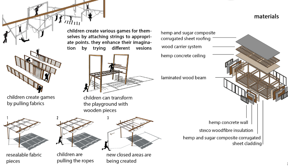 Detailed diagrams illustrating children's engagement with flexible play structures, transforming their environment using ropes, fabrics, and wooden elements.