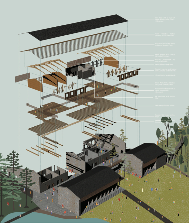 A compact visualization of the Mental Health Centre's layers and structure.