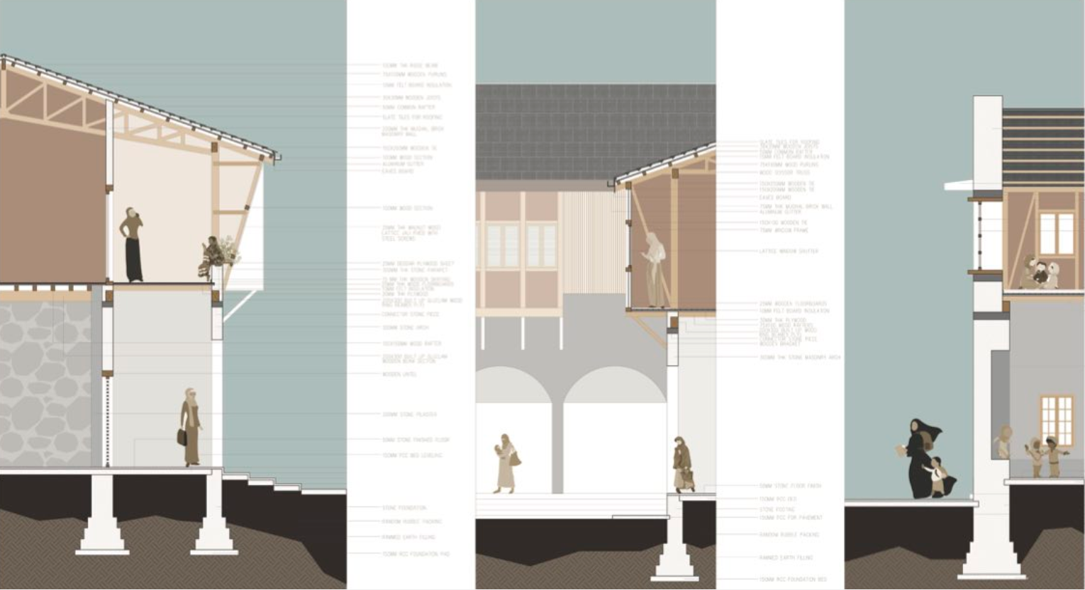 Sectional views highlighting key cultural and structural layers.