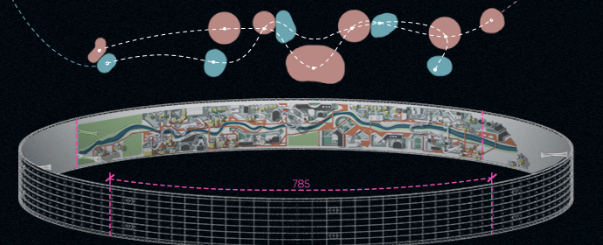 The habitat ring structure spanning 785 meters with diverse living zones.