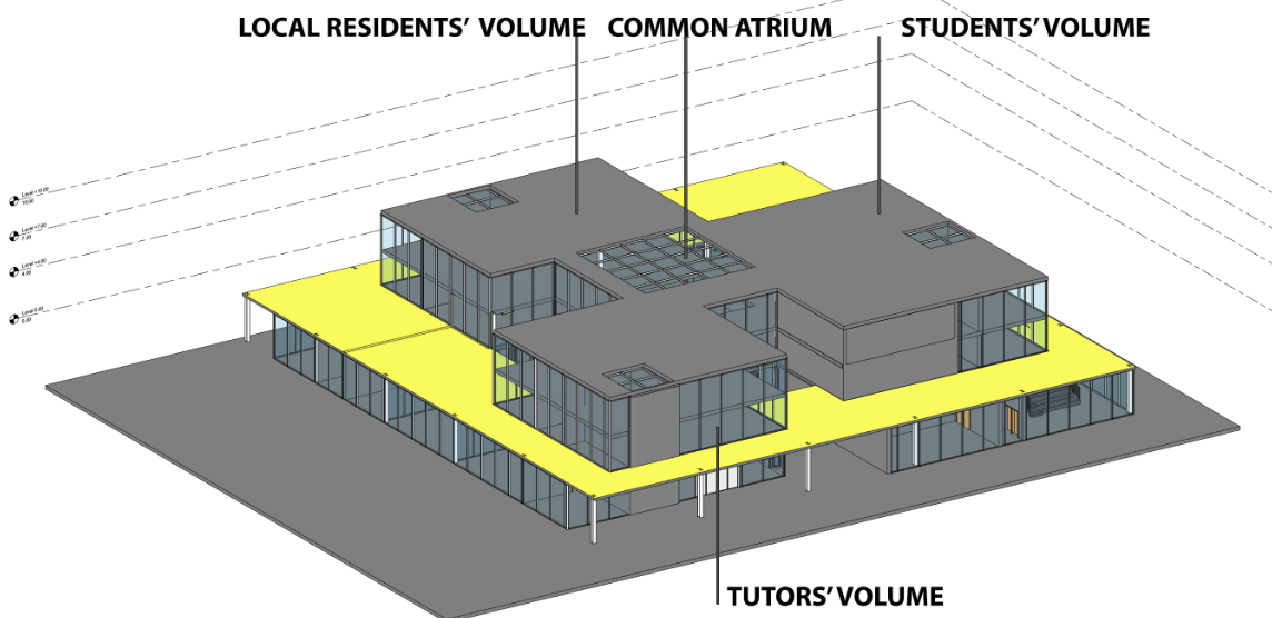 Axonometric view illustrating the volume distribution for residents, students, and tutors.