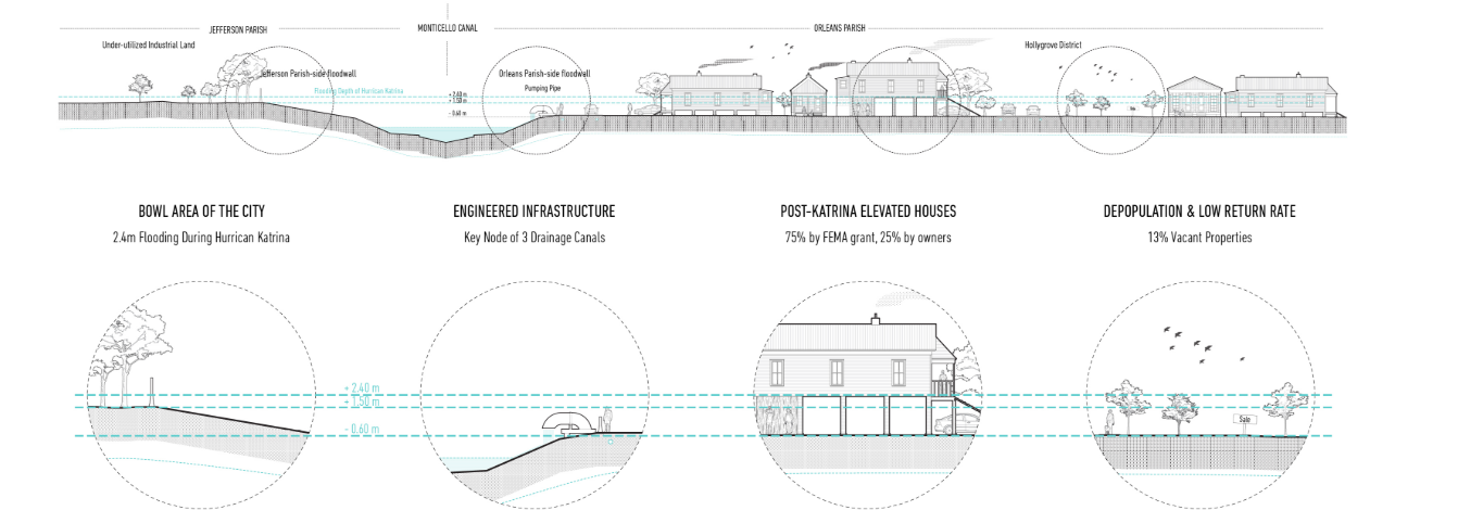Revisiting the challenges of urban flooding: 'Developing with Water' proposes adaptive designs.