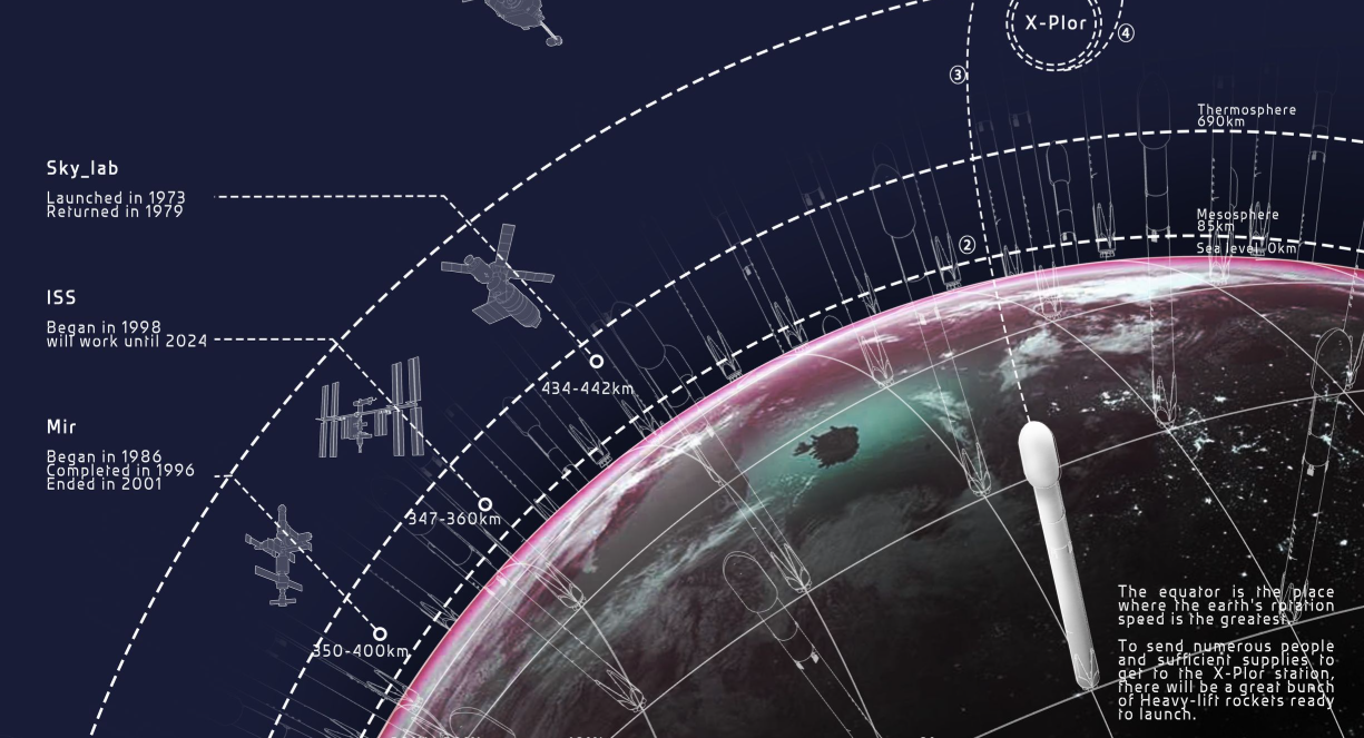  Earth’s orbit milestones showcase humanity’s steady progress toward interplanetary travel.