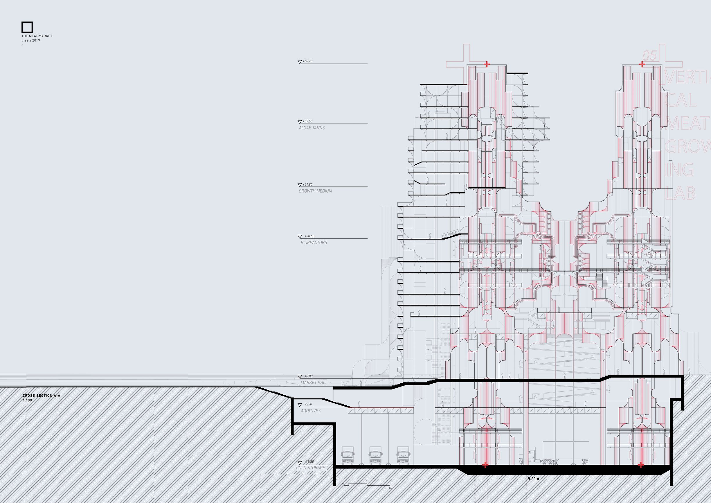 The cross-sectional diagram provides a detailed view of the Meat Market's layered systems.