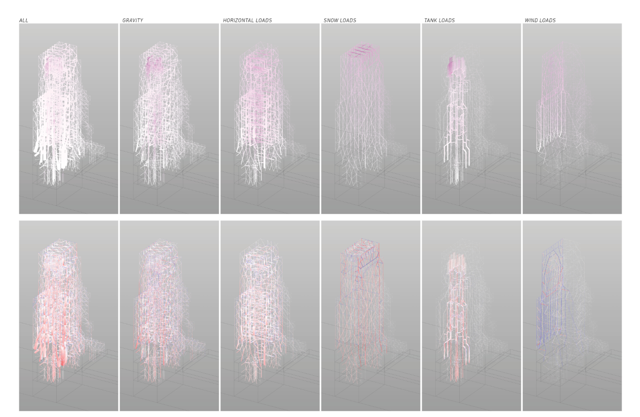 This composite showcases the structural analysis of the Meat Market under various loads—gravity, wind, and snow.