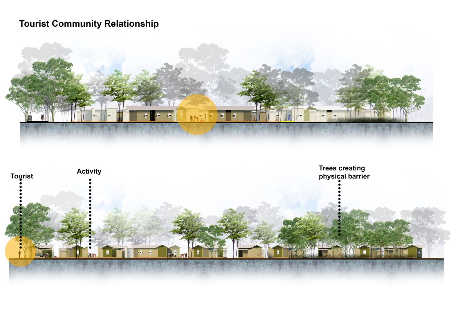 Illustration of the harmonious relationship between tourists and the local community.