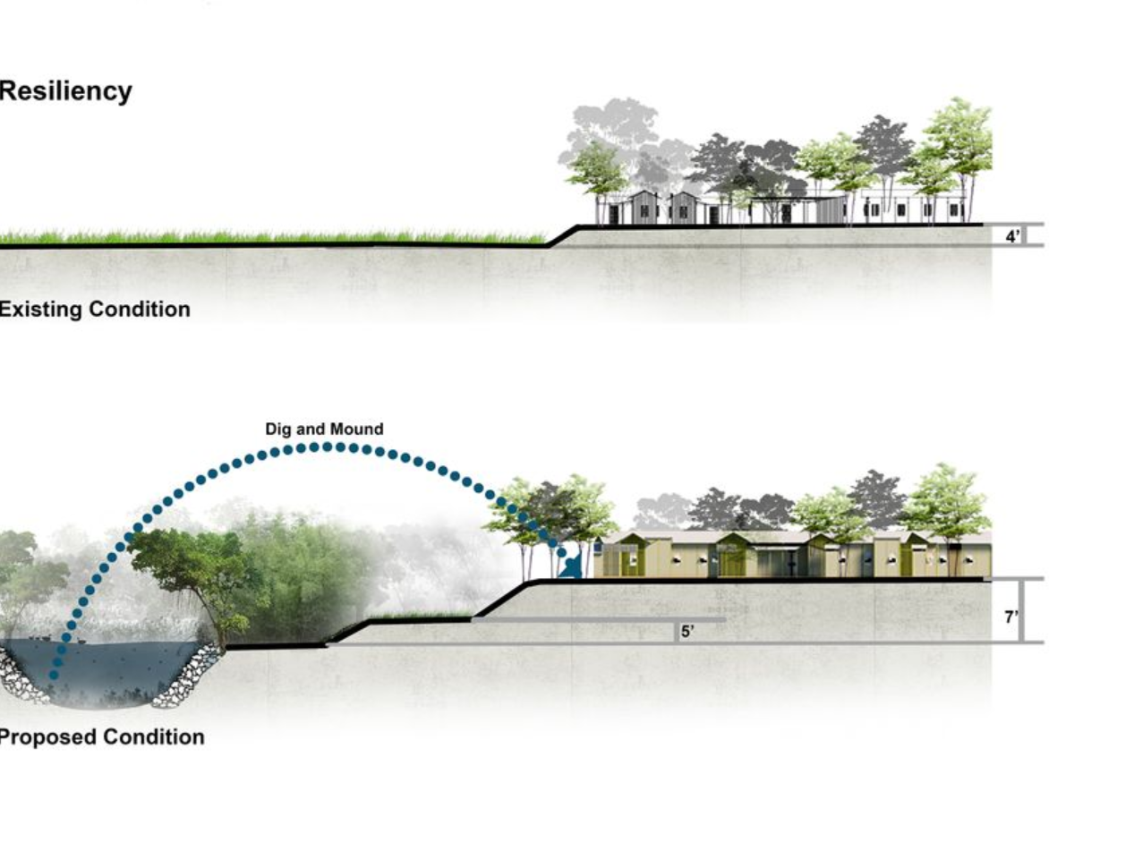Comparison of existing flood conditions and proposed resiliency measures.