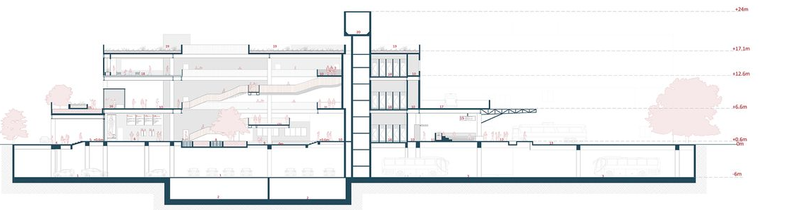 Cross-sectional view of the C.S.N. Bus Port highlighting its multi-level design, integrated transit systems, and community-centric spaces.