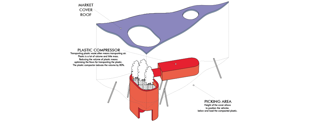 Plastic Compressor System: Efficiently managing waste with an 80% volume reduction for optimized transport.