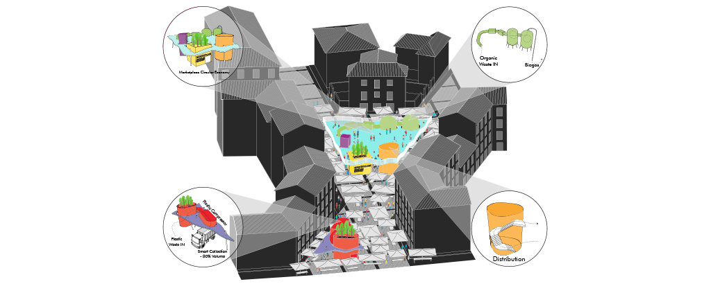 Urban Design Concept: Highlighting the integration of community, sustainability, and functionality in city planning.