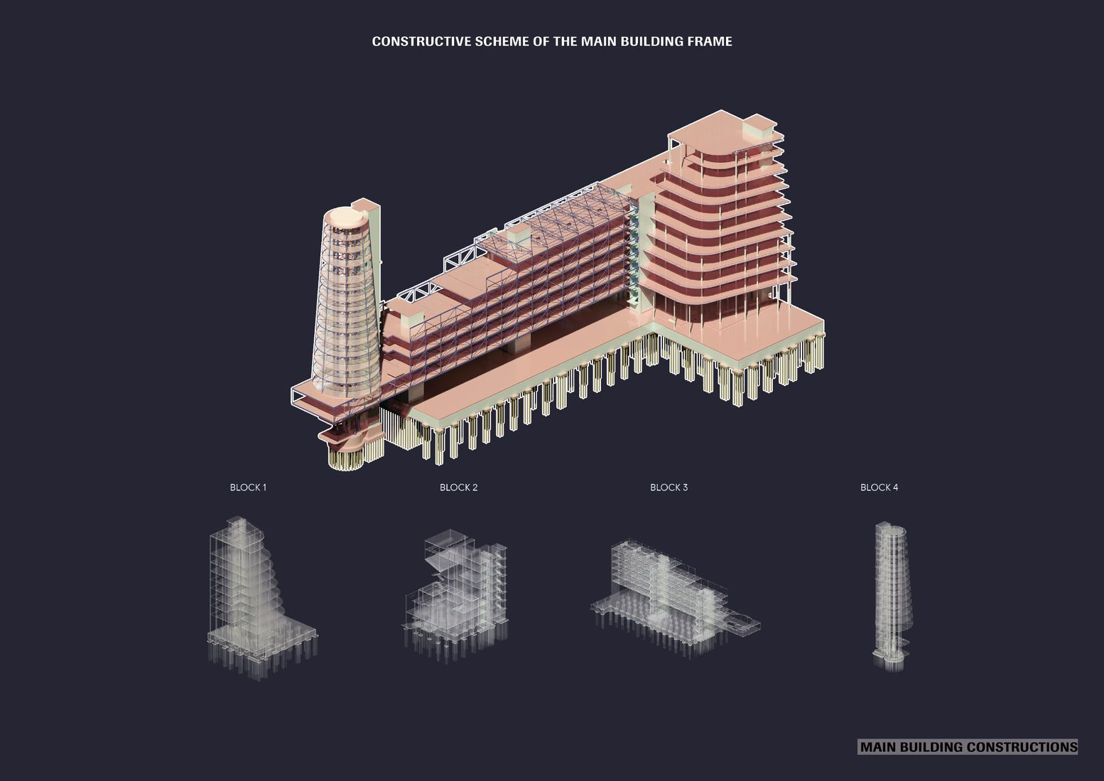 Main Building Framework: Modular and sustainable design for integrated urban farming and research.